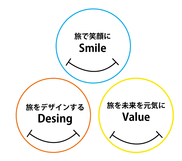 About